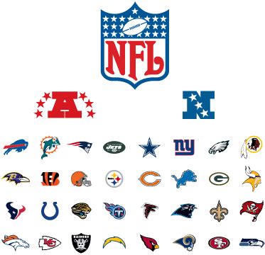 nfc stand for in nfl|afc means in football.